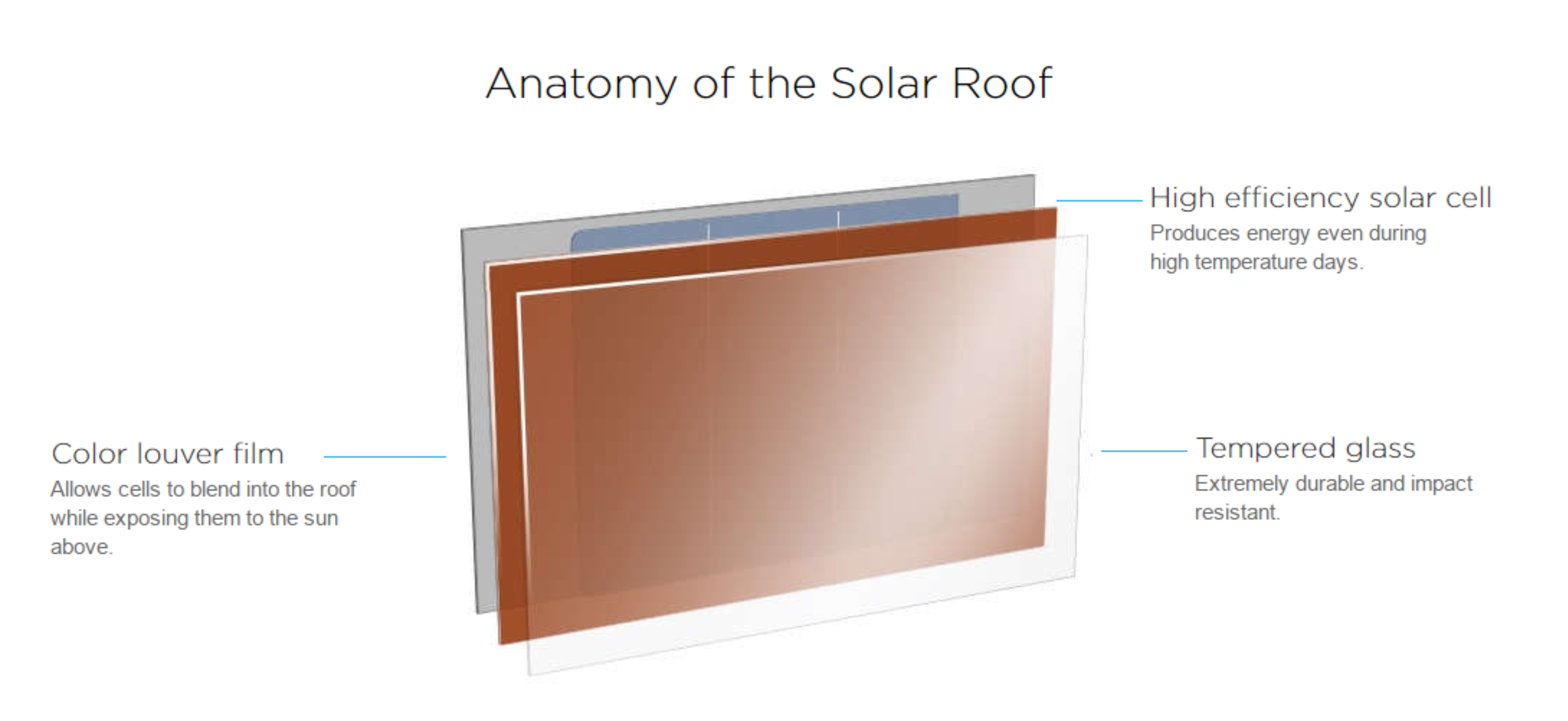 solar-roof-panel-detail