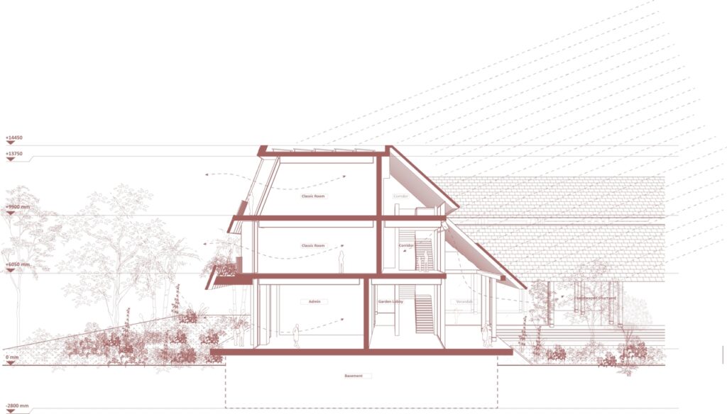 Section view of proposed art guesthouse by Studio Contra for EMOWAA Competition
